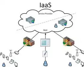 云计算基础设施及服务laas，深入解析云计算基础设施及服务（IaaS），构建未来企业核心竞争力的关键