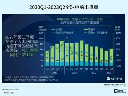 中国公有云服务排行榜Canalys，2023年中国公有云服务市场风云变幻，Canalys最新排行榜揭晓行业新格局