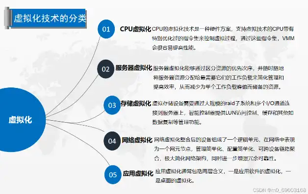 虚拟化技术对比分析，深度解析，虚拟化技术哪家强？全面对比分析虚拟化技术优劣