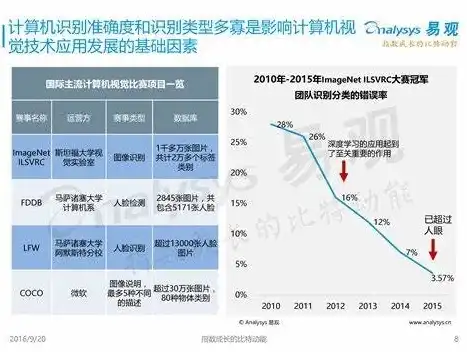 计算机视觉算法工程师年薪百万难达到吗?，计算机视觉方向研究生小白算法工程师年薪百万，挑战与机遇并存