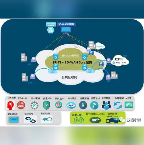 软件定义网络sd n的特点包含哪些方面，软件定义网络（SDN）技术特点与实际应用解析