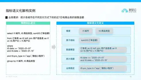 数据治理作用，数据治理，解锁数据潜能，实现数据价值的最大化