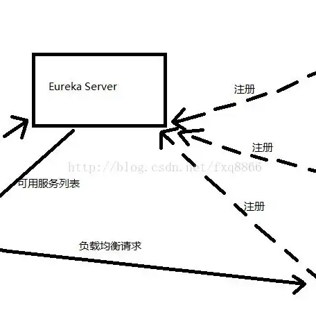 国内负载均衡设备厂商排名前十，中国负载均衡设备厂商竞争格局，揭秘前十强企业风采