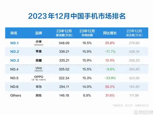 数据备份产品品牌，2023年度国产数据备份产品品牌排名及市场分析