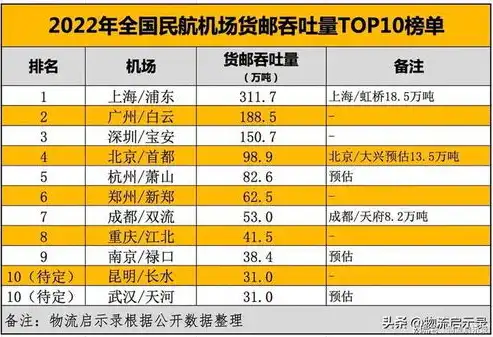 2021年4月全国机场吞吐量，2024年全国机场吞吐量榜单揭晓，新航季来临，哪些机场脱颖而出？