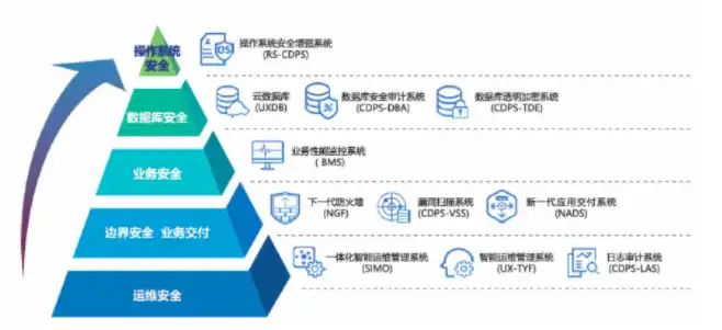 数据安全解决方案提供商，打造全方位数据安全解决方案，守护企业信息安全