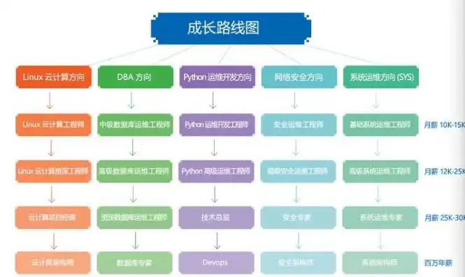 数据运维工程师需要掌握什么知识，数据运维工程师必备技能，深入剖析知识体系与应用实践