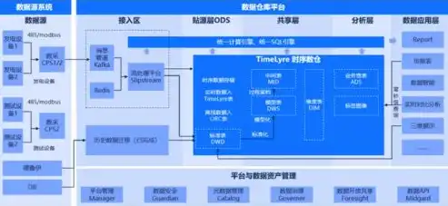 分布式压测是什么意思，深入剖析分布式压测结果分析，提升系统性能的关键步骤