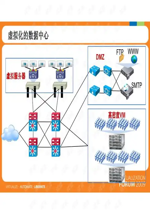 虚拟化云计算是什么意思啊英语，Virtualization and Cloud Computing: Understanding the Concept and Its Significance