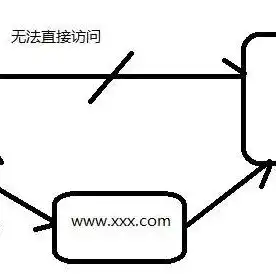 负载均衡 服务器，高效均衡负载服务器部署策略，位置选择与优化技巧