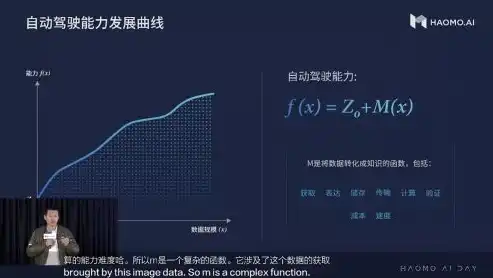 数据加密技术是什么，揭秘数据加密技术，五大高效软件推荐及详细解读