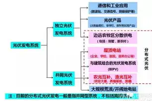 分布式光伏发电成本分析，分布式光伏发电投资成本分析，全方位解析投资回报与经济效益