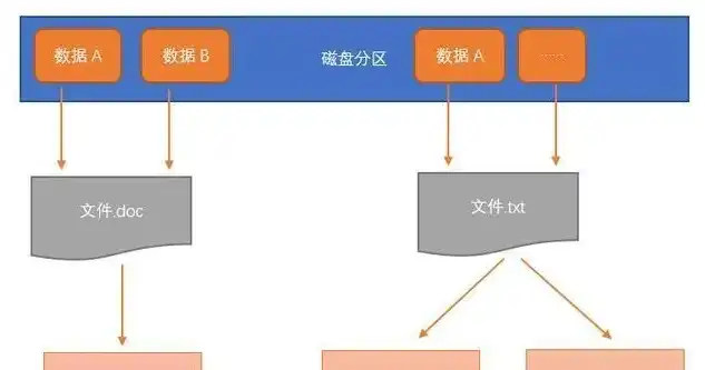 数据库恢复的实现技术有哪些，数据库恢复的实现技术解析，确保数据安全与完整性的关键手段