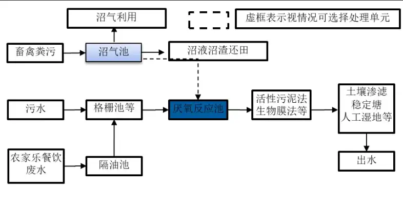 云南省农村污水处理技术指南，云南省农村生活污水处理设施水污染物排放标准及农村污水处理技术指南解析