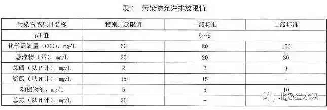 云南省农村污水处理技术指南，云南省农村生活污水处理设施水污染物排放标准及农村污水处理技术指南解析