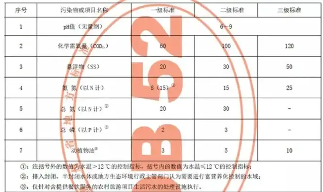 云南省农村污水处理技术指南，云南省农村生活污水处理设施水污染物排放标准及农村污水处理技术指南解析