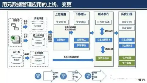 深度解析网站搜索引擎优化策略，提升网站排名的秘诀，网站搜索引擎优化的主要评估指标有