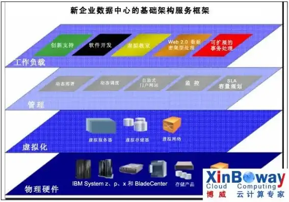 混合云计算平台，混合云计算，企业数据中心的未来蓝图解析