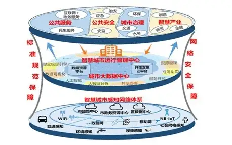 智慧城市 数据安全，玉溪智慧城市建设中的数据安全与隐私保护策略探讨