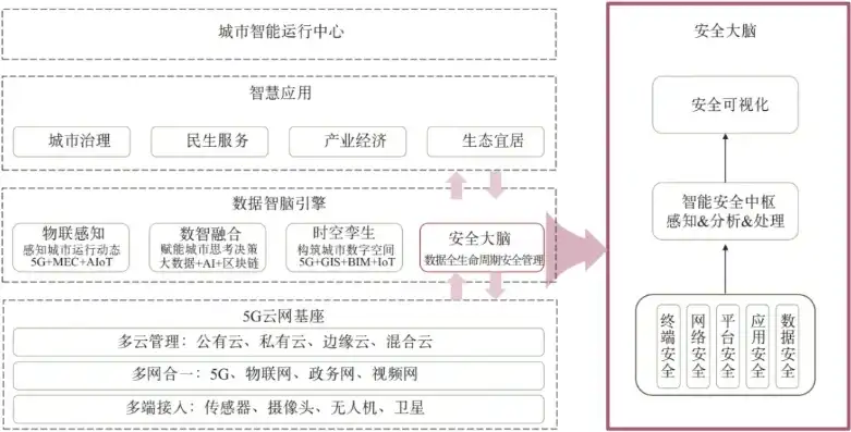 智慧城市 数据安全，玉溪智慧城市建设中的数据安全与隐私保护策略探讨