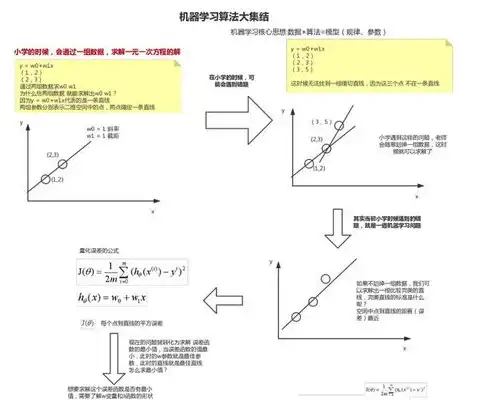 数据挖掘与机器算法有哪些不同，数据挖掘与机器算法，解析两种技术的异同