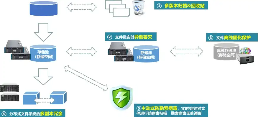 操作系统的备份与恢复，操作系统备份与恢复方案，全方位保障数据安全