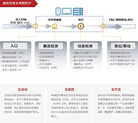 操作系统的备份与恢复，操作系统备份与恢复方案，全方位保障数据安全