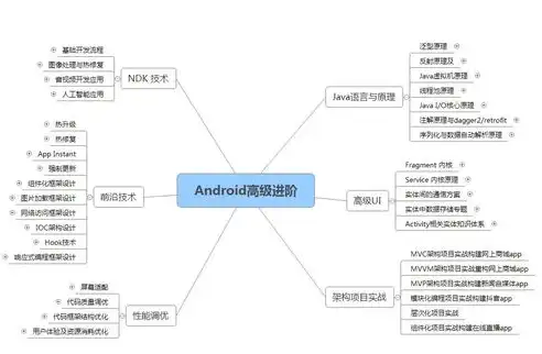 社区班子的优点和缺点总结，社区班子，剖析其优与劣，构建和谐社区的关键力量