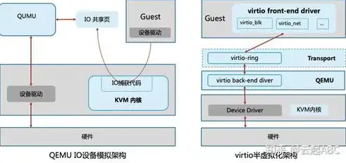 虚拟化基础架构包含哪些组件组成，深入解析虚拟化基础架构的五大核心组件