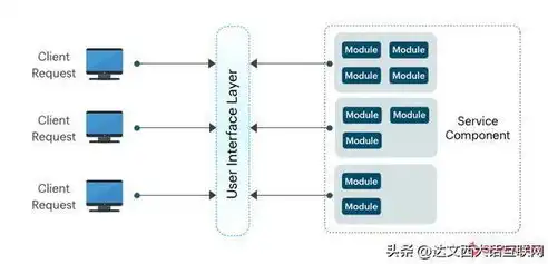 虚拟化基础架构包含哪些组件组成，深入解析虚拟化基础架构的五大核心组件