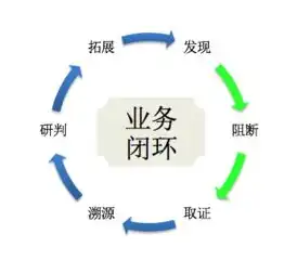 网络安全态势感知 提取、理解和预测，揭秘行业翘楚，网络安全态势感知平台哪家卓越？