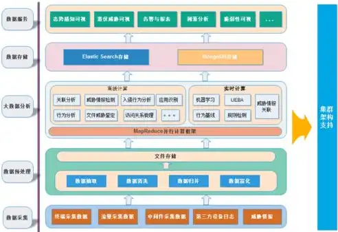 网络安全态势感知 提取、理解和预测，揭秘行业翘楚，网络安全态势感知平台哪家卓越？