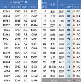 压力测试结果分析，深入剖析压力测试报告，全面解读关键指标及优化策略