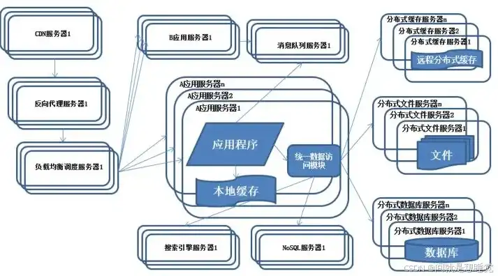 集中式存储架构图，深入解析集中式存储架构，核心原理、优势与挑战