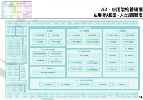 业务架构 应用架构 数据架构 pdf 百度网盘，深入解析，业务架构、应用架构与数据架构在PDF中的呈现与百度网盘应用策略