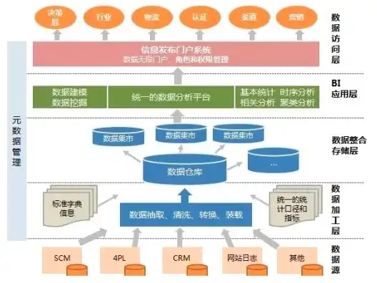 数据仓库的主要特点有哪些方面，深入解析数据仓库的核心特点，构建高效数据分析平台的基石