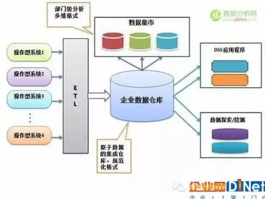 数据仓库的主要特点有哪些方面，深入解析数据仓库的核心特点，构建高效数据分析平台的基石