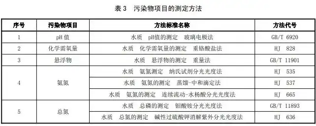 云南农村生活污水处理设备，云南省农村生活污水处理设施水污染物排放标准解读及设备应用分析