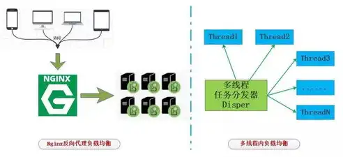 集成分布式网络,加密算法有哪些，分布式网络与加密算法的融合，构建安全高效的信息传输环境