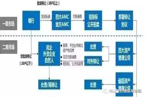 揭秘专业网站建设公司，如何打造卓越的在线品牌形象，专门做网站的公司有哪些