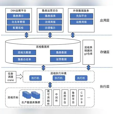 数据库系统与文件系统的本质差异，结构化数据之别