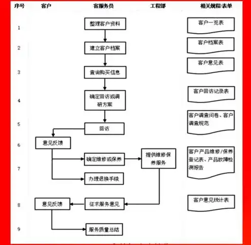 企业上云的流程，企业上云，五大必备条件及实施流程解析