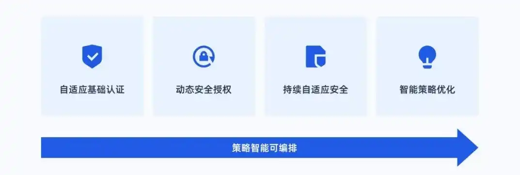 多因素认证类型是什么，深入解析多因素认证类型，全方位保障信息安全