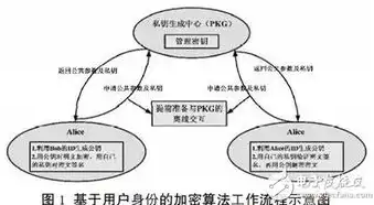 数据安全保障措施，构建多维数据安全保障体系，全方位策略与实践解析