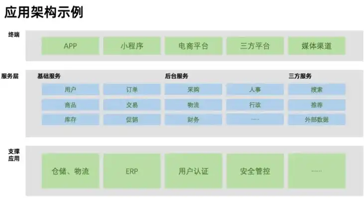 业务架构 应用架构 数据架构 pdf 百度网盘下载，业务架构、应用架构、数据架构全面解析，PDF下载指南及百度网盘资源分享