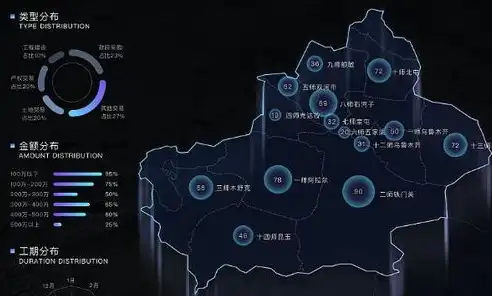 大数据技术数据可视化现状研究，大数据技术驱动下的数据可视化发展趋势与挑战