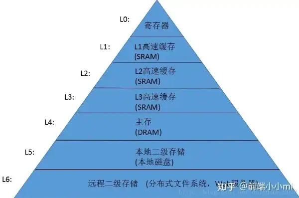 文件存储的原理，深入解析文件存储原理，揭秘数据在存储介质中的奇妙旅程