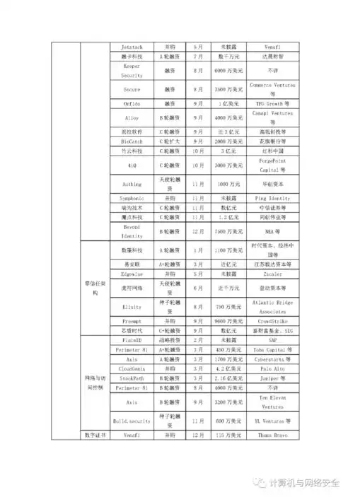 防火墙网络吞吐量，防火墙吞吐量与带宽的深层解析，揭秘网络安全的保障基石