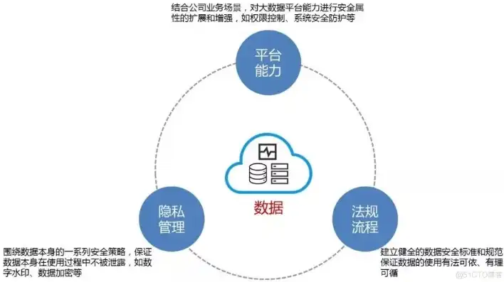 建立数据安全制度，构建数据安全体系，数据安全管理组织架构与责任制度全面解读