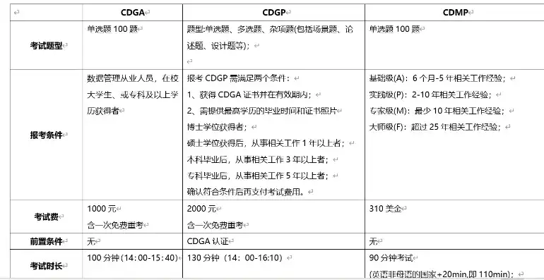 数据治理师认证考试真题，数据治理师认证考试攻略，深度解析真题，助力通关之路